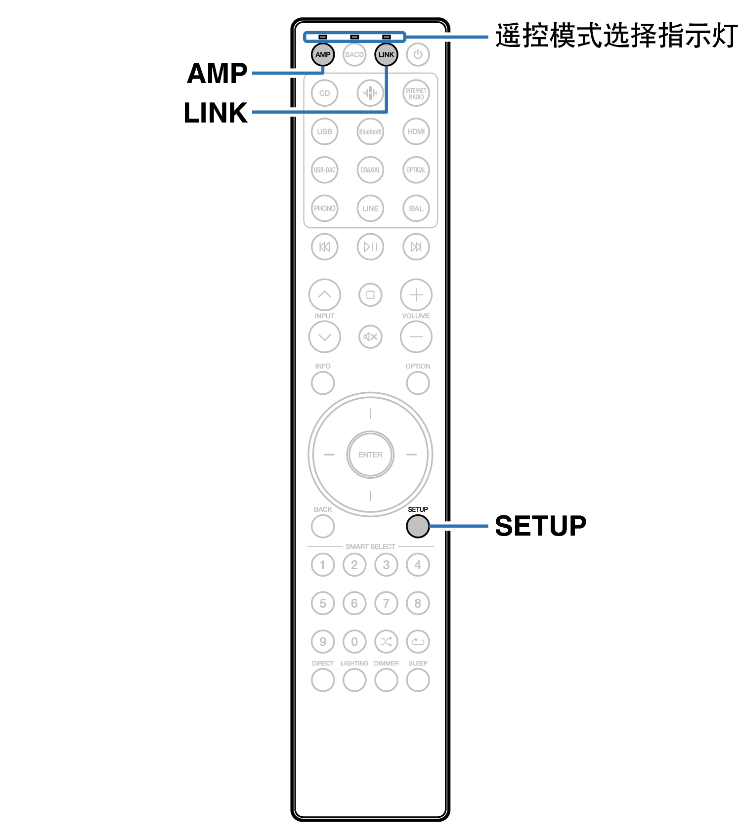 Ope Remote mode SACD RC004PMND